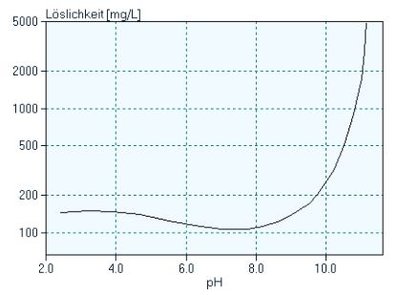 sio2 löslichkeit.JPG