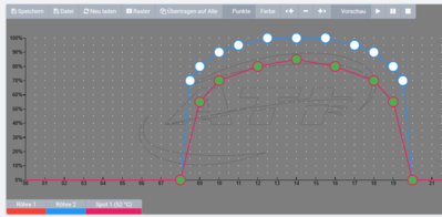 Diagramm.PNG