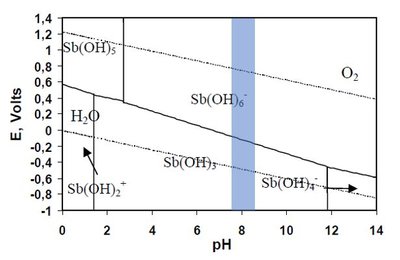 pH-eh SB.JPG