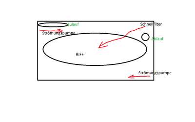 strömung.png