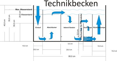 Technikbecken.JPG