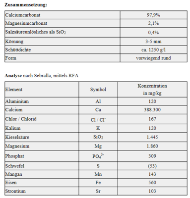 Calcium Granulat Analyse.PNG