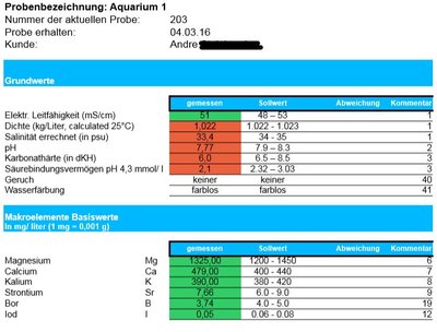 Wasseranalyse1.JPG