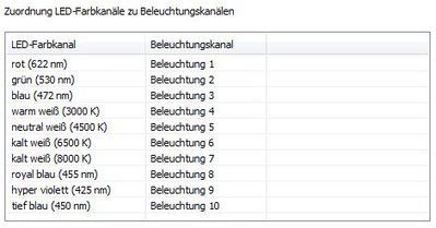 Beleuchtungskanäle.JPG