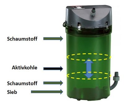 EHEIM Topffilter.JPG