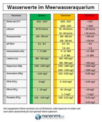 Screenshot_2020-05-13 Hilfeseite - Wassertest.png