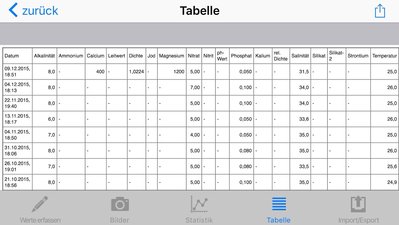 image.jpg (129.25 KiB) 9921 mal betrachtet Wasserwerte